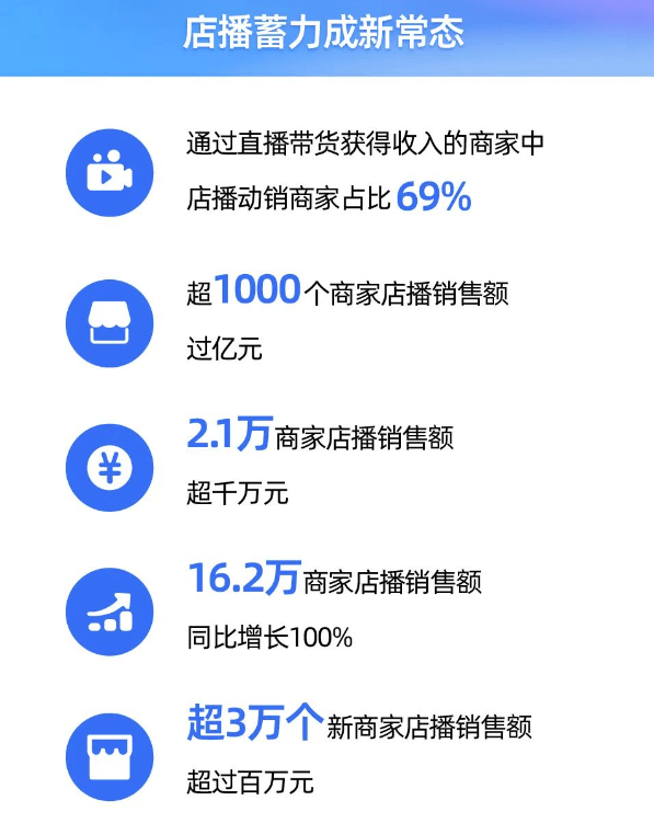 前四月电商平稳增长 全国现存电商相关企业超2745.5万家