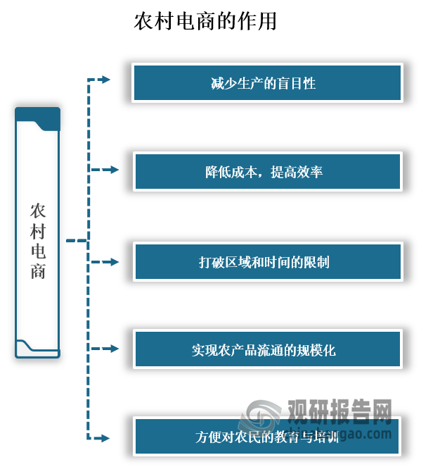 前四月电商平稳增长 全国现存电商相关企业超2745.5万家