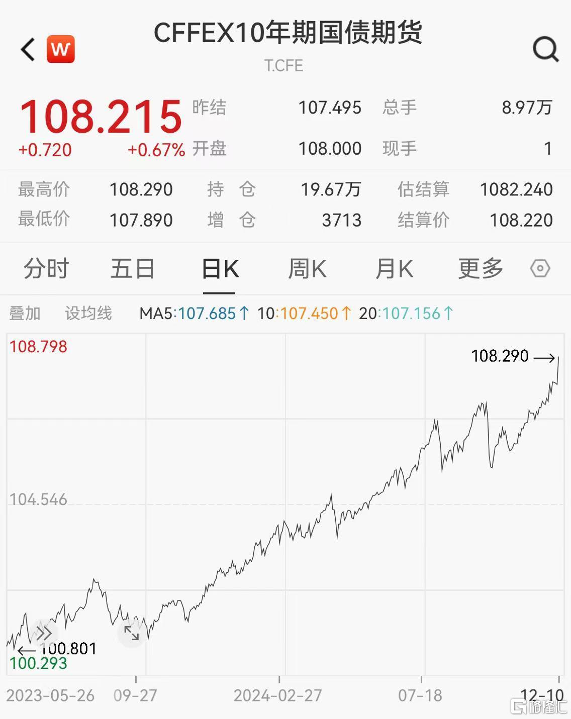 国债期货收盘 30年期主力合约涨0.11%