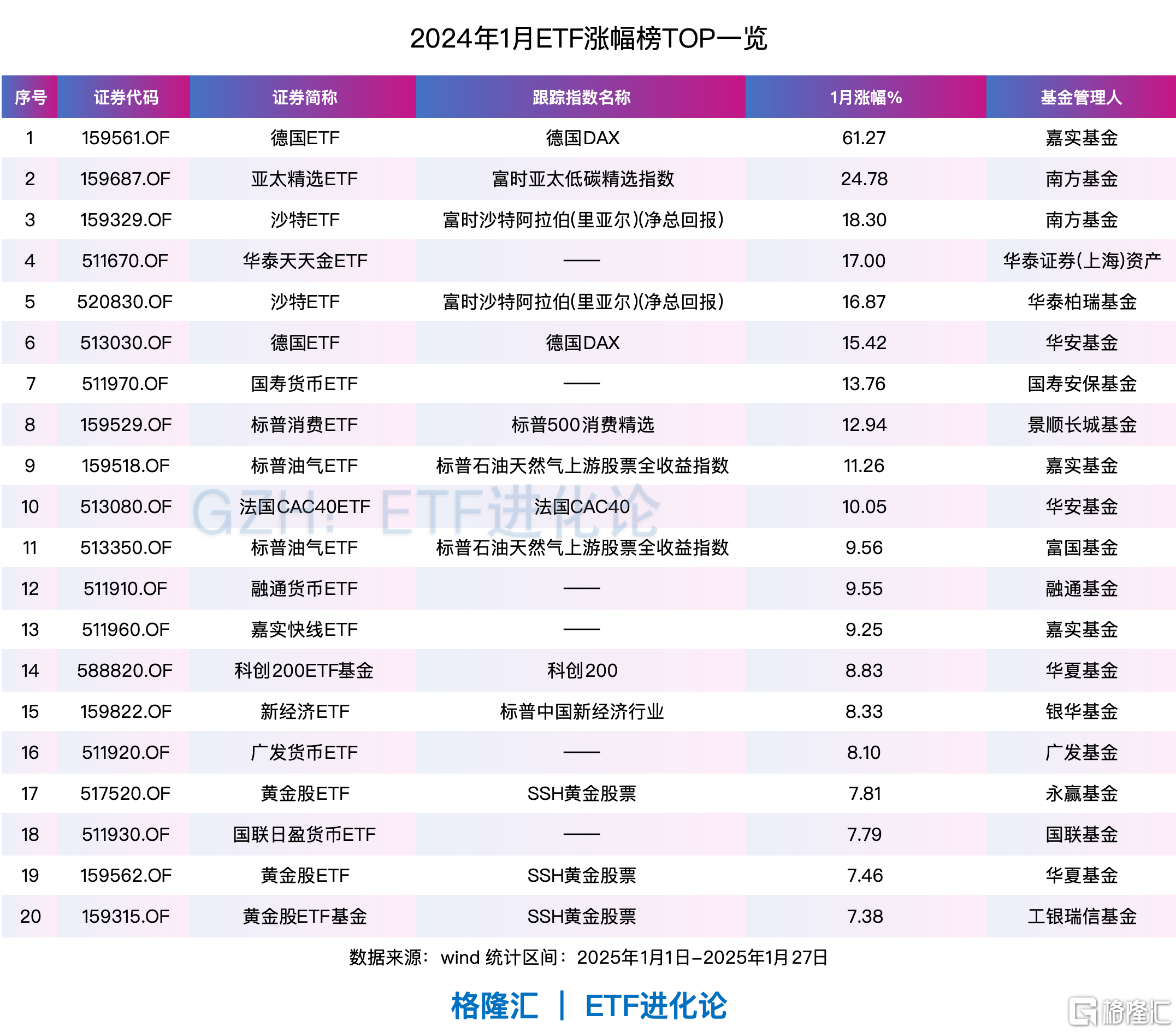 官宣降费！1.3万亿ETF大动作