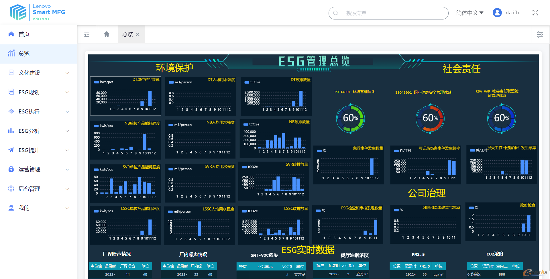 【ESG动态】友好集团（600778.SH）获华证指数ESG最新评级CCC，行业排名第23