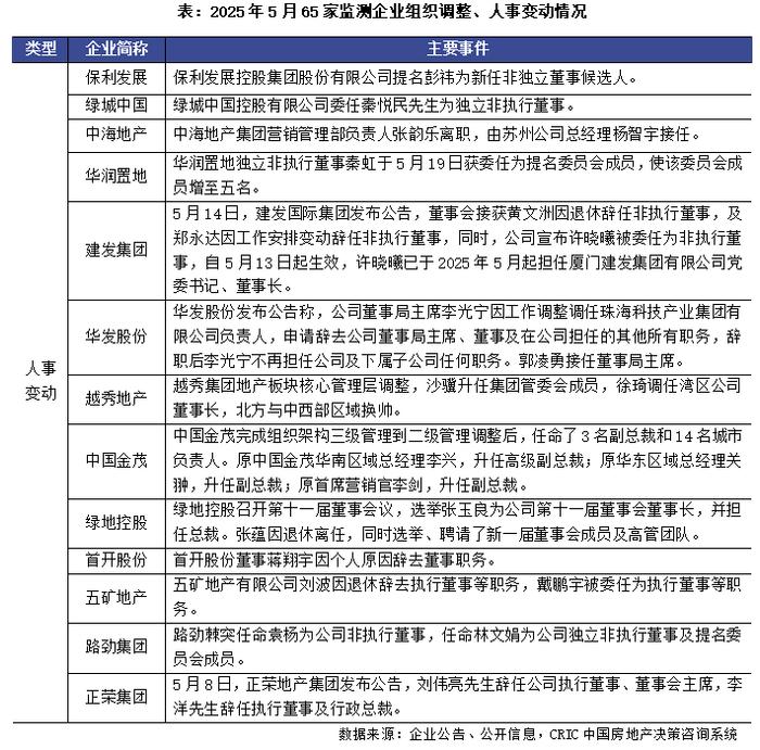 上半年民企发债规模同比增长31%，净融资五年来首转正