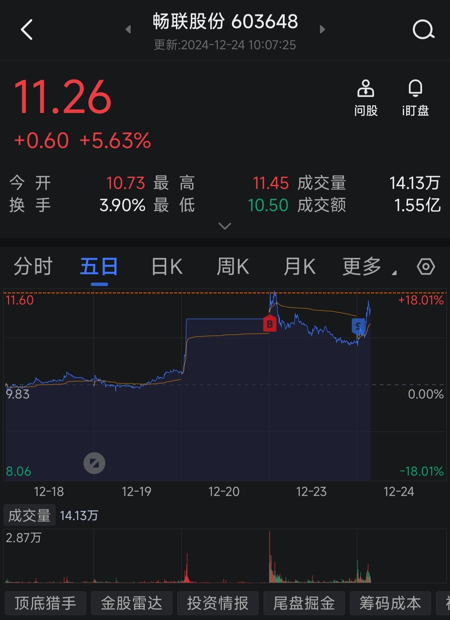路畅科技：截止6月30日公司股东人数为20,306人