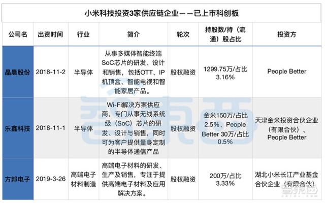 德赛电池：公司子公司是小米的二级供应商