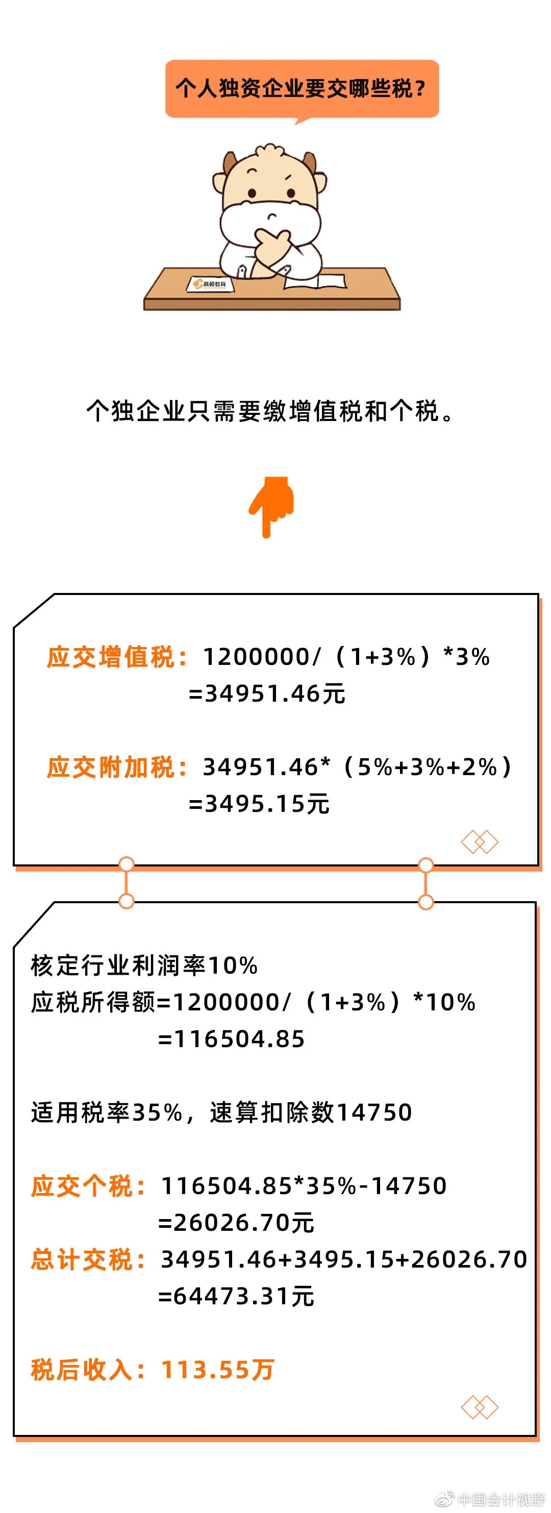 摩洛哥2025年上半年企业所得税收入大幅增长