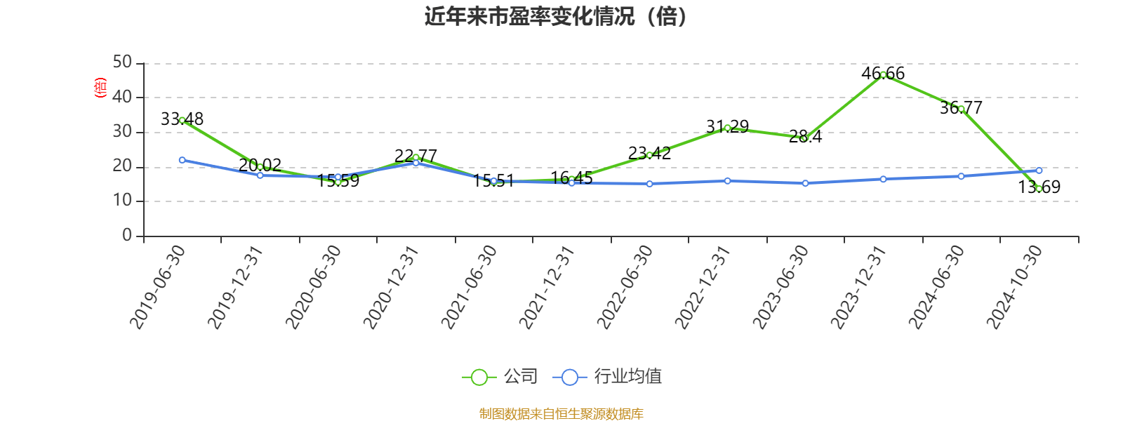 西矿财务公司2024年实现营业总收入3.51亿元 实现拨备前利润总额2.11亿元