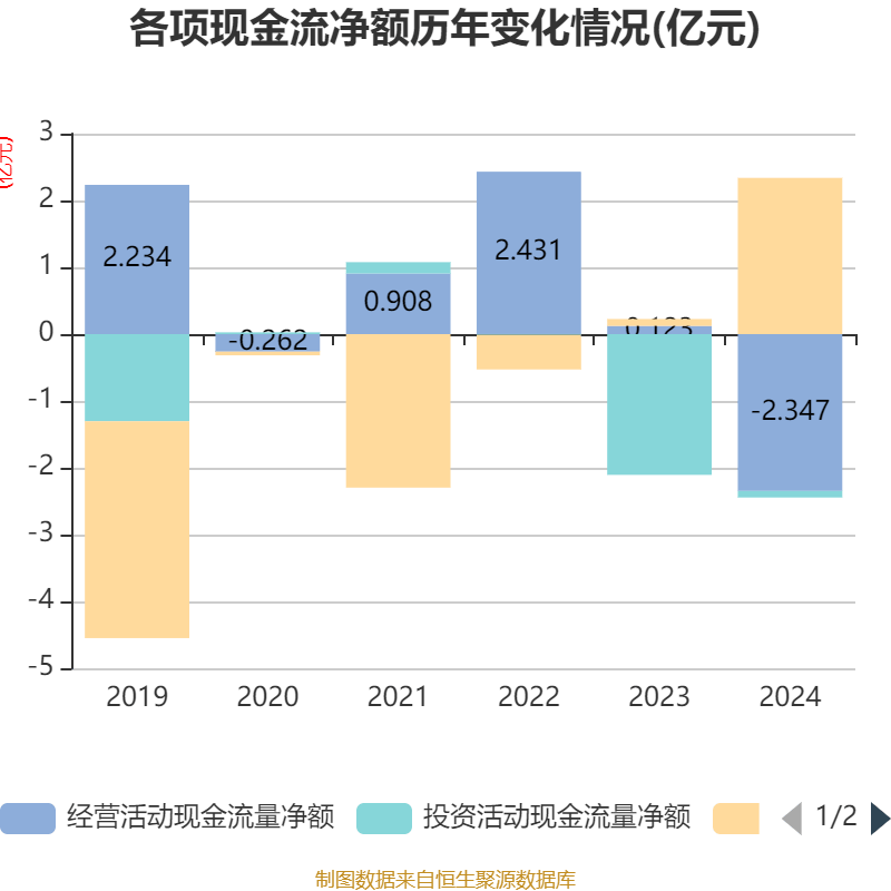 西矿财务公司2024年实现营业总收入3.51亿元 实现拨备前利润总额2.11亿元