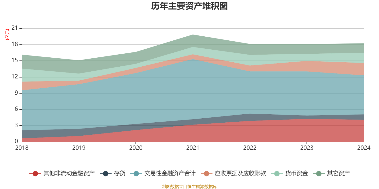 西矿财务公司2024年实现营业总收入3.51亿元 实现拨备前利润总额2.11亿元