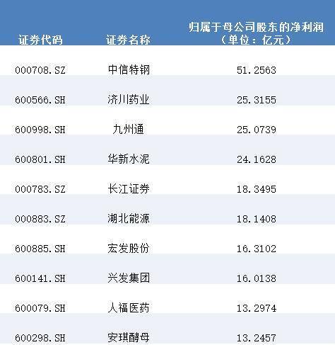 国药现代：2024年度现金分红总额将占净利润的37.13%