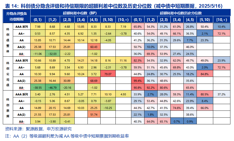 【财经分析】科创债版图持续扩大 投资布局正当其时