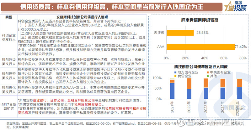 【财经分析】科创债版图持续扩大 投资布局正当其时