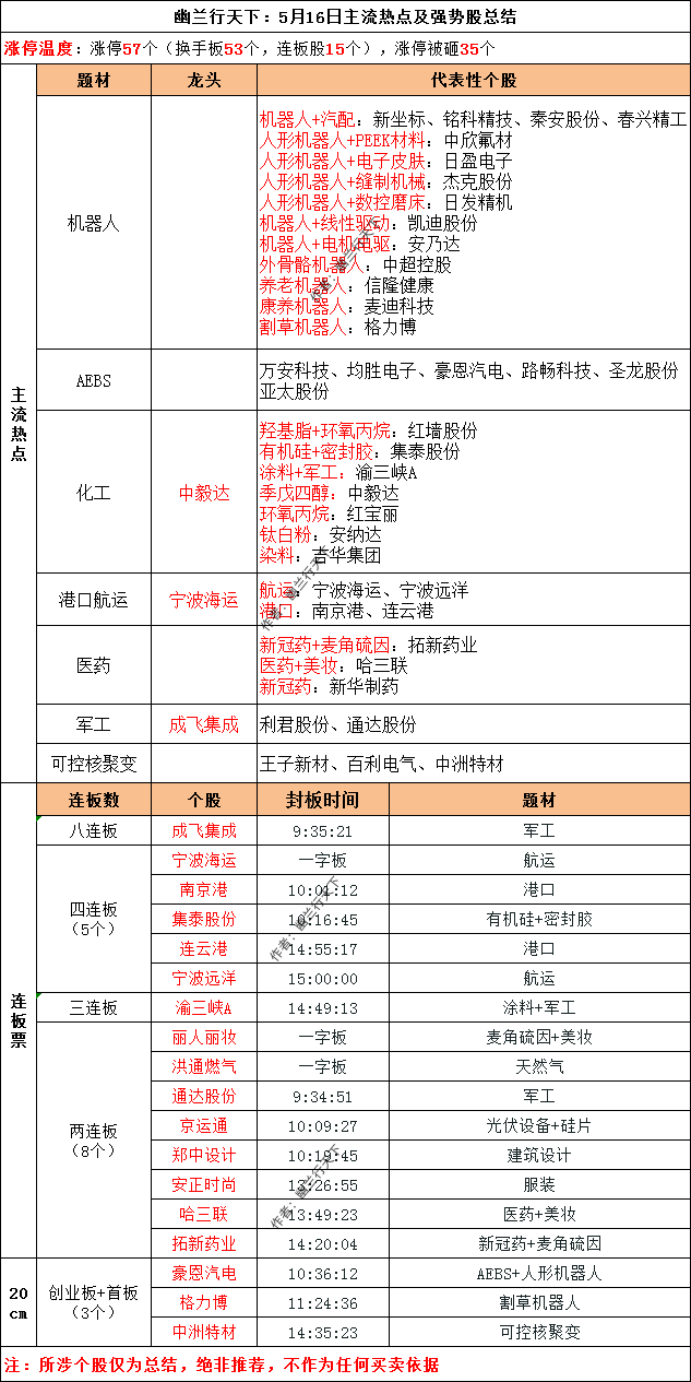 天汽模：冲压业务板块取得小米汽车部分零件二供定点