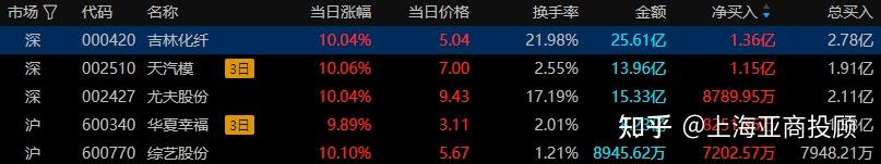 天汽模：冲压业务板块取得小米汽车部分零件二供定点
