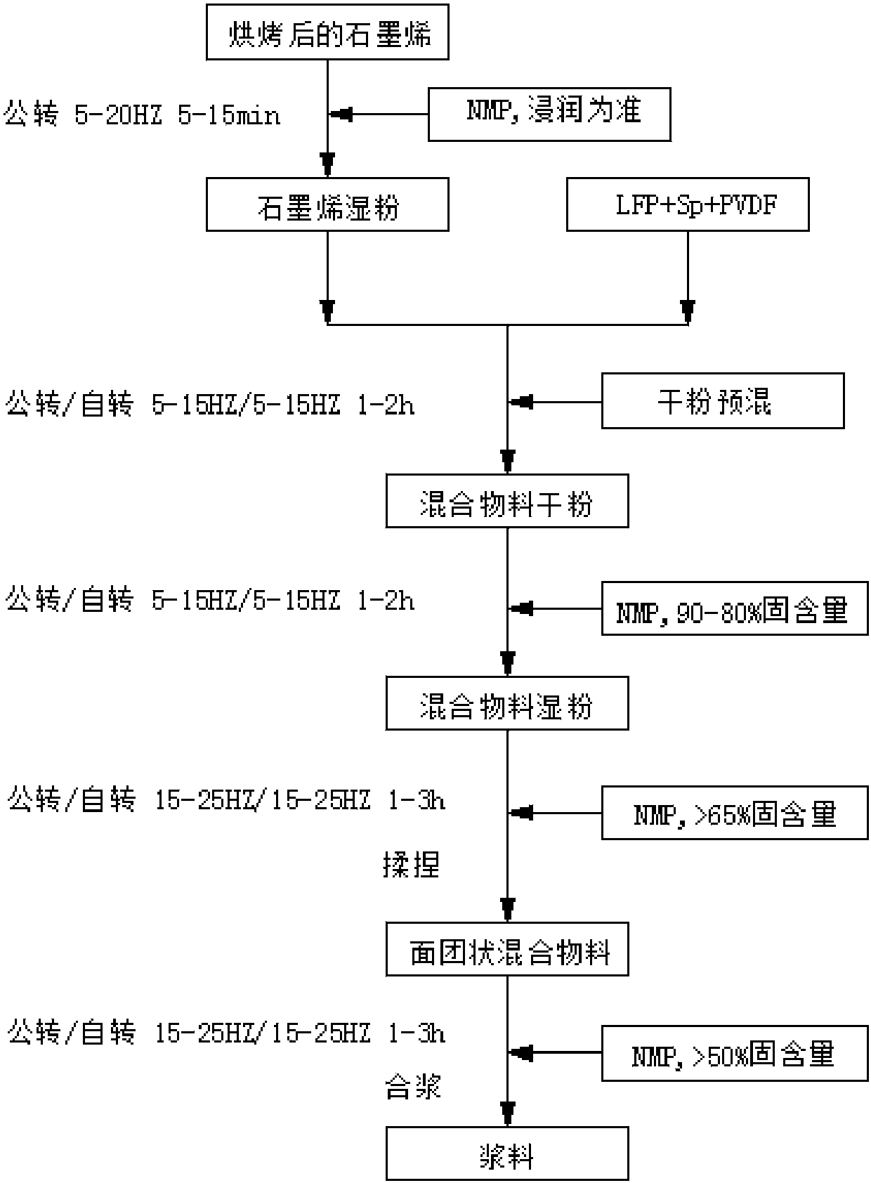 比亚迪公布国际专利申请：“一种正极材料及其制备方法和应用”