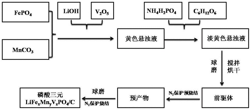 比亚迪公布国际专利申请：“一种正极材料及其制备方法和应用”