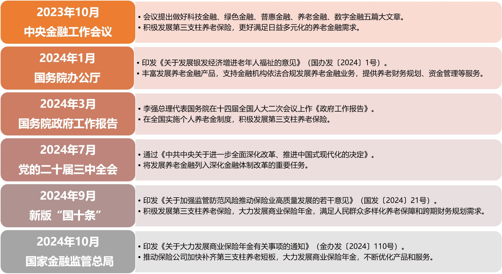 九龙江地区物流业释放积极信号