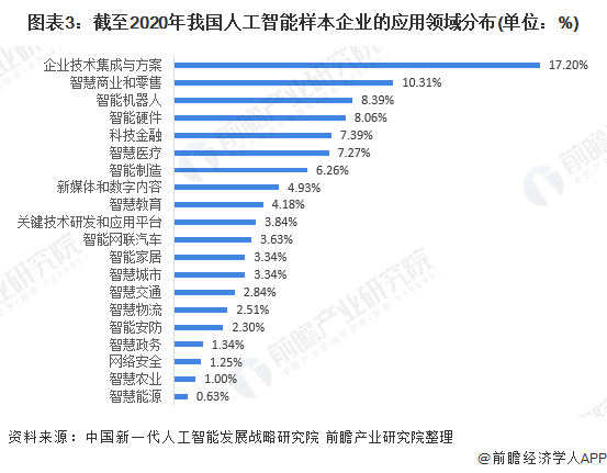 韩国近四成企业使用人工智能技术
