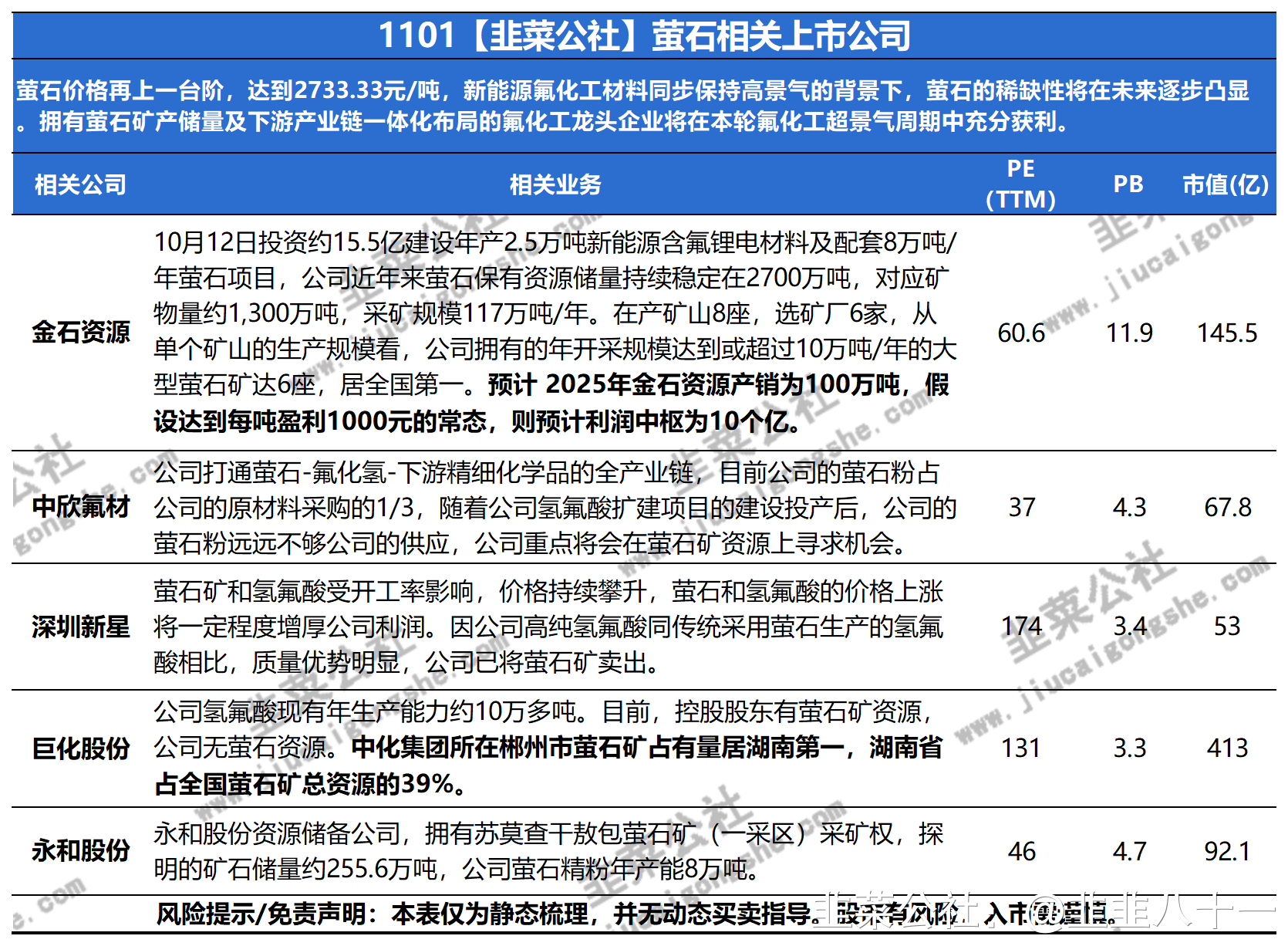 密集调研！公募关注这些赛道……