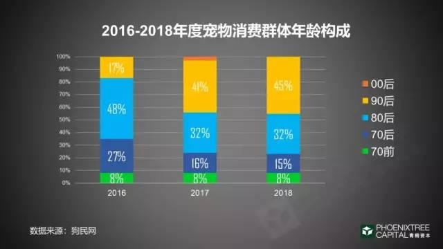 宠物老龄化凸显医疗需求 全国现存宠物医疗相关企业超106.8万家