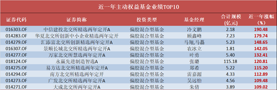 北交所政策红利释放 长盛北证50基金凸显稀缺价值