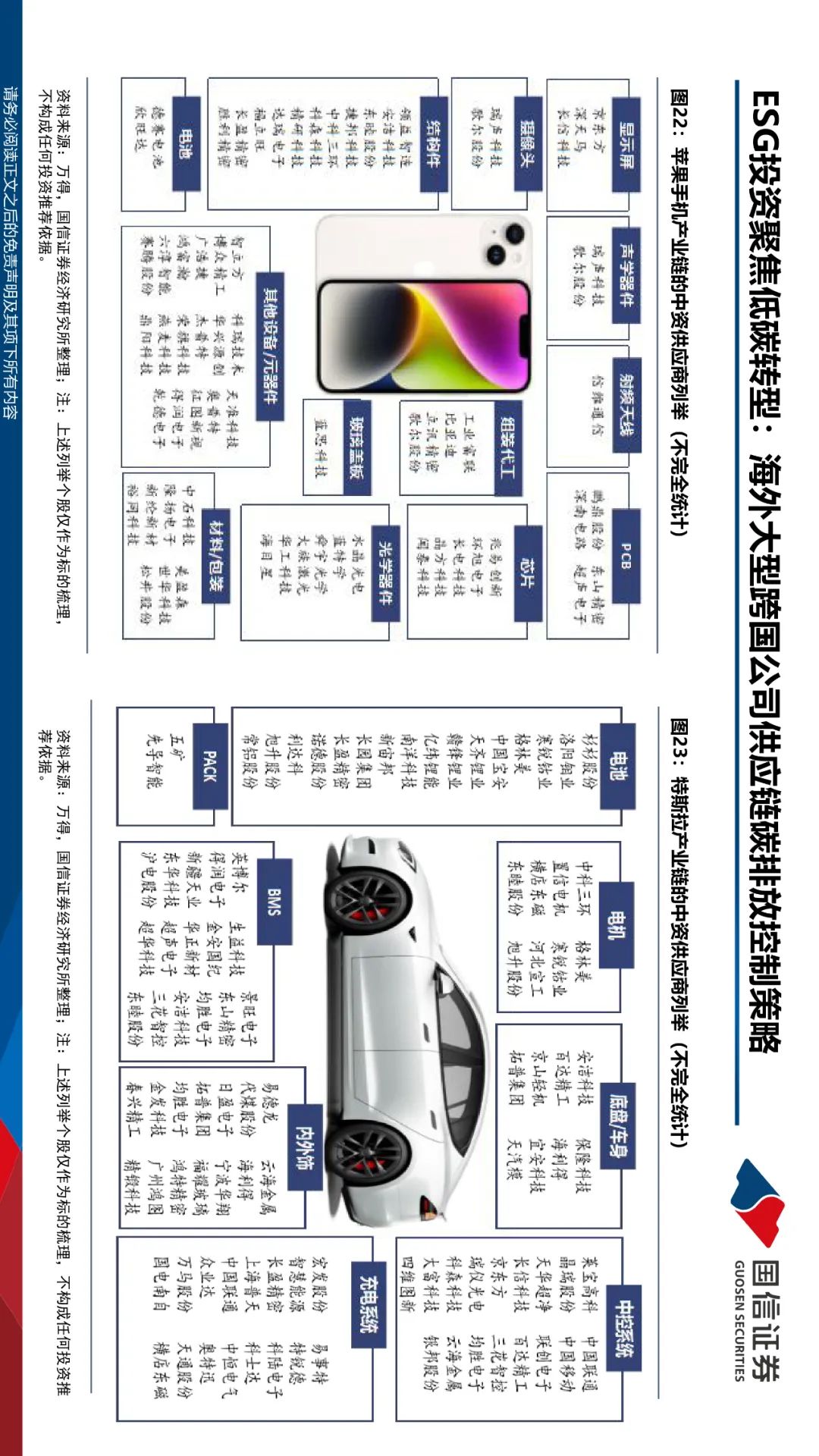【ESG动态】游族网络（002174.SZ）获华证指数ESG最新评级B，行业排名第98