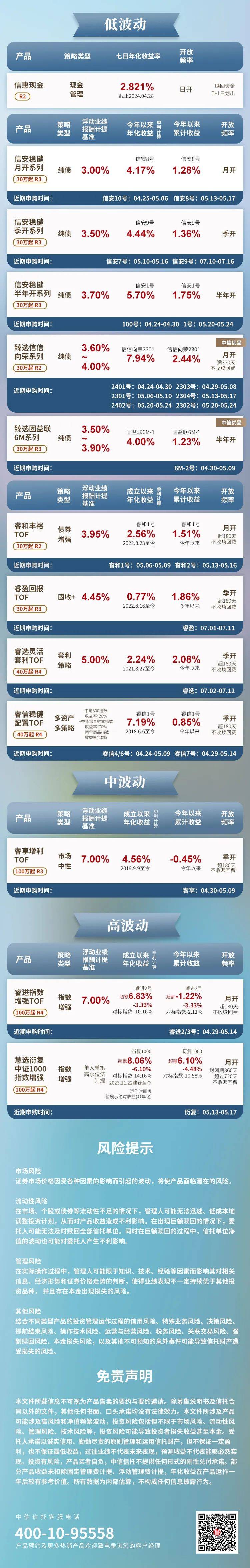 中信登:即日起配合北京开展股权信托财产登记试点