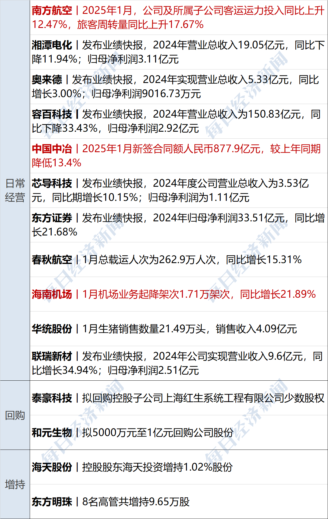 消金公司上半年金融债发行规模缘何同比“腰斩”？“大户”缺席 部分机构转向ABS
