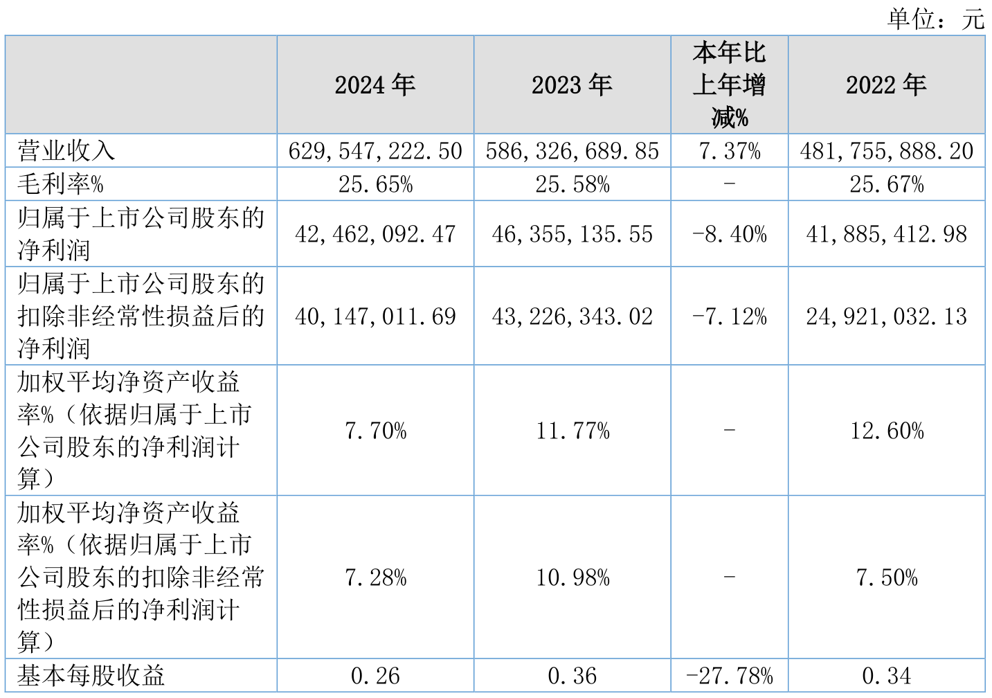 我乐家居(603326.SH)：预计半年度净利润同比增加76.08%至117.9%