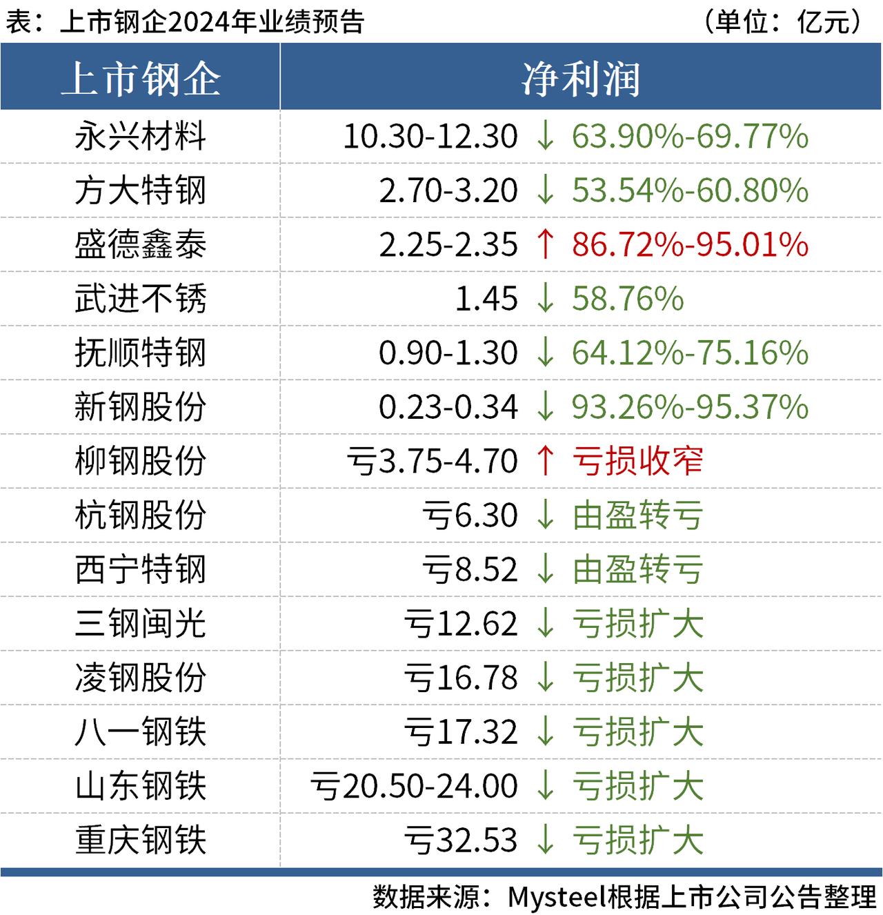 宝钢股份：会综合考虑市场环境等因素开展股票回购