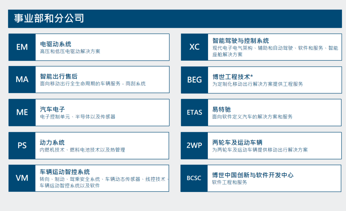 振邦智能：公司目前在准备试产和客户审核相关事宜
