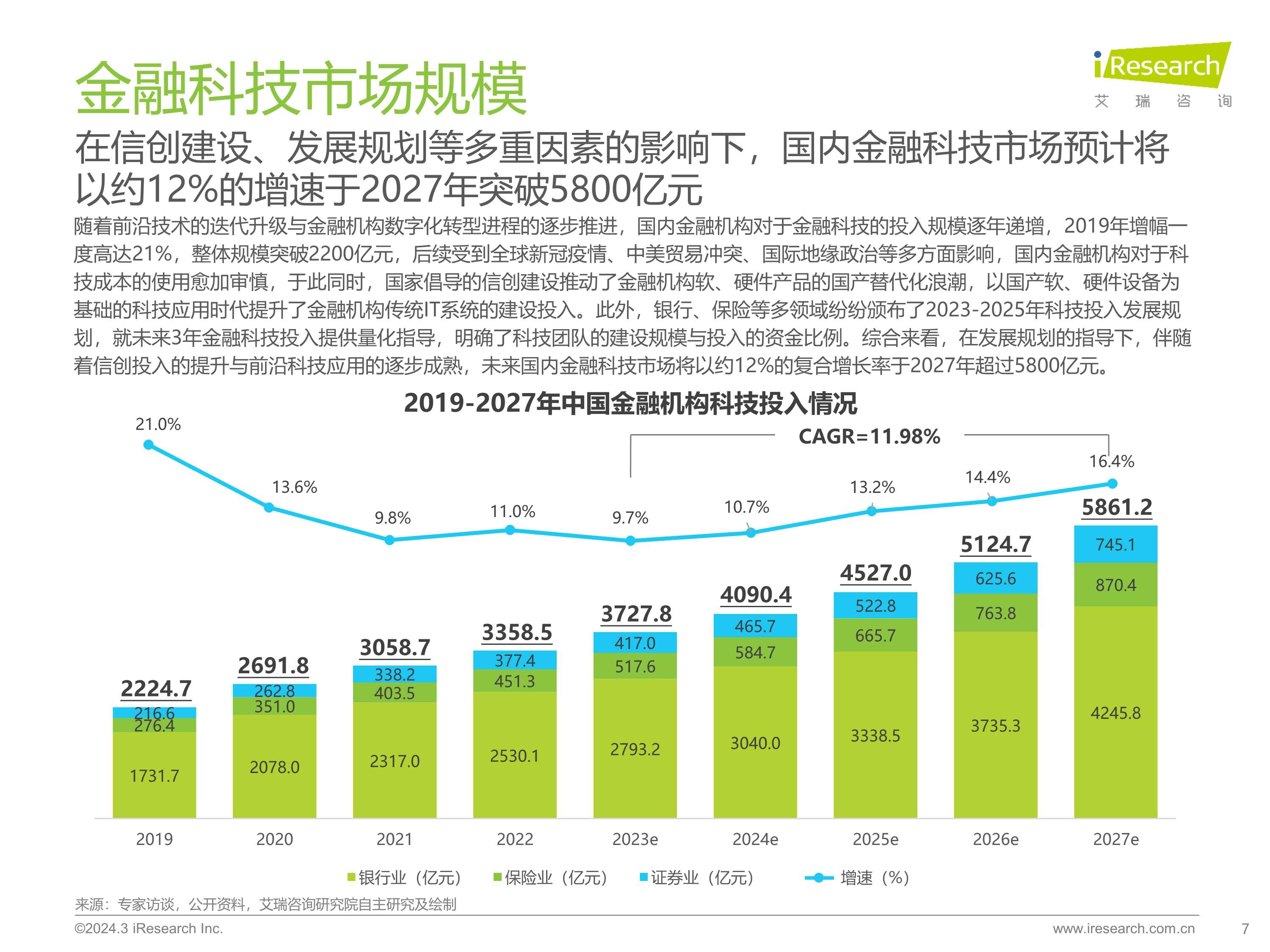 星环科技：国泰君安是公司在金融行业的客户之一