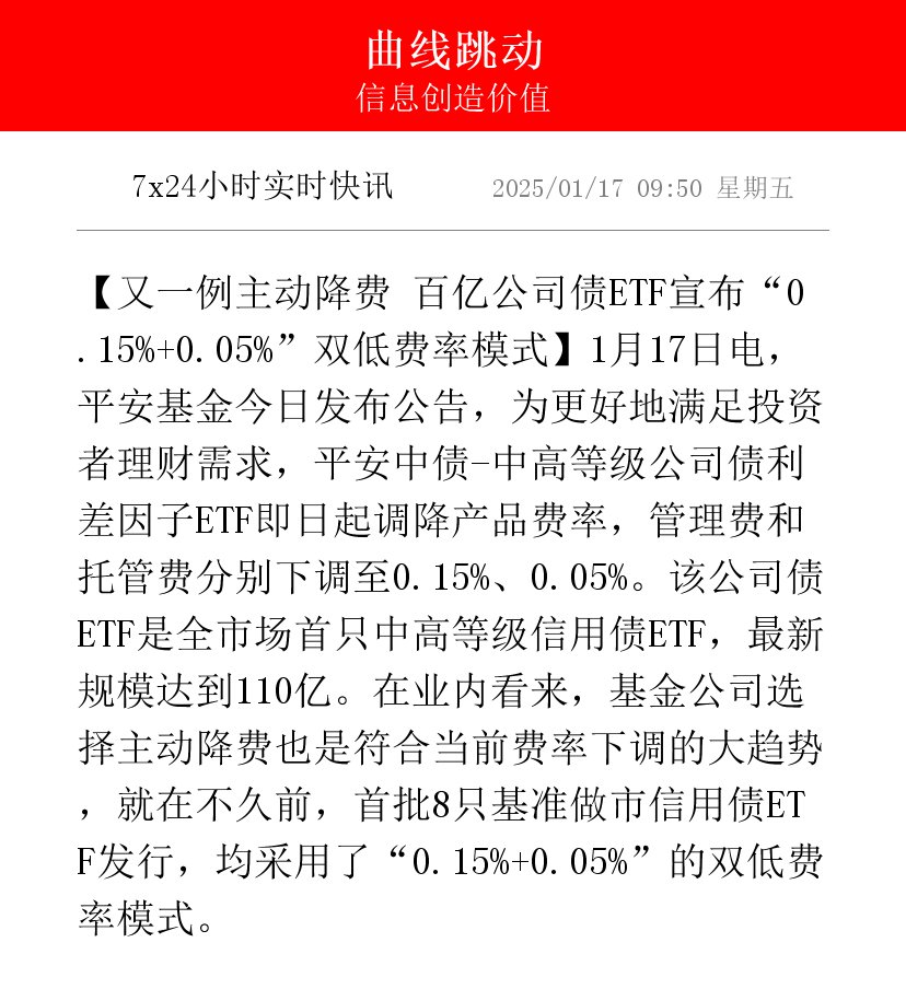 300亿科创债ETF首发当日结募，债券看多情绪创年内新高 | 债圈大家说07.07
