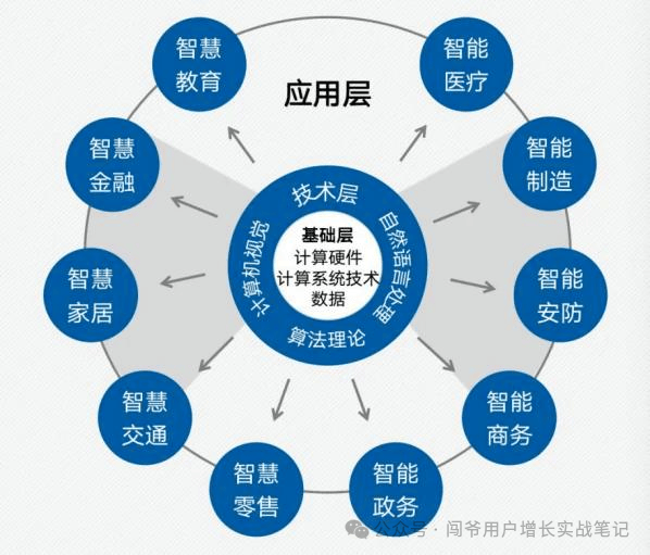 移动互联网应用服务进一步规范 涉及算法、续费等环节