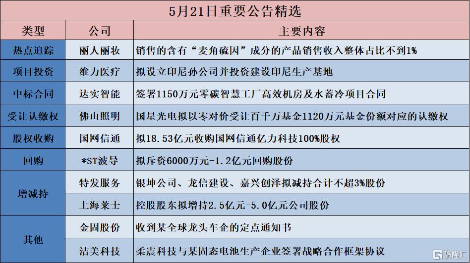 债市公告精选（7月8日）|同济堂医药未兑付本息合计4.6亿；福建福晟旗下公司新增股权冻结及被列为失信被执行人