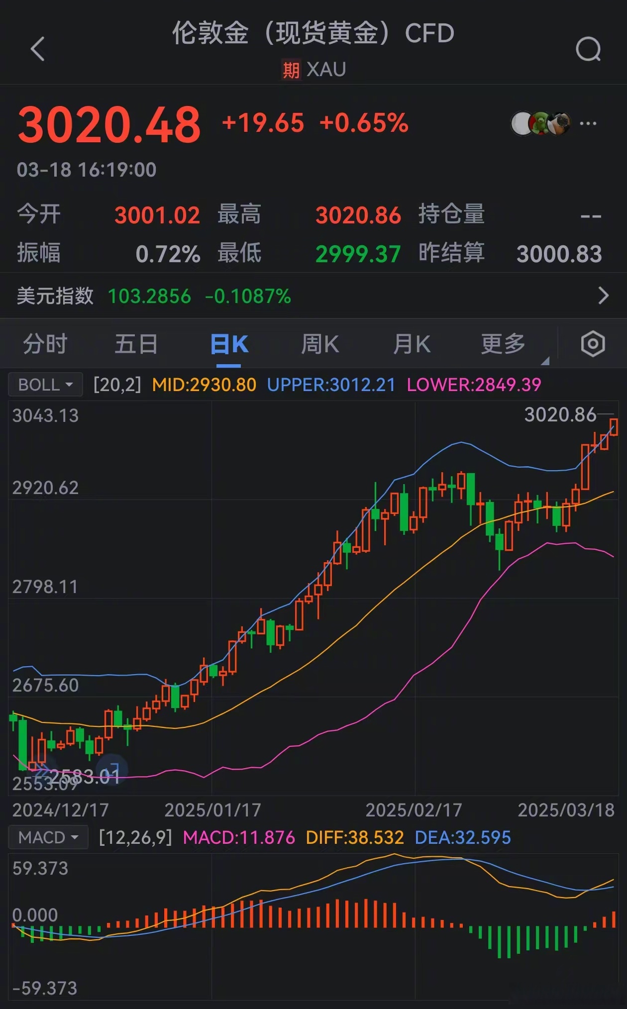 COMEX黄金期货日内跌超3%；离岸人民币对美元汇率大涨丨金融早参