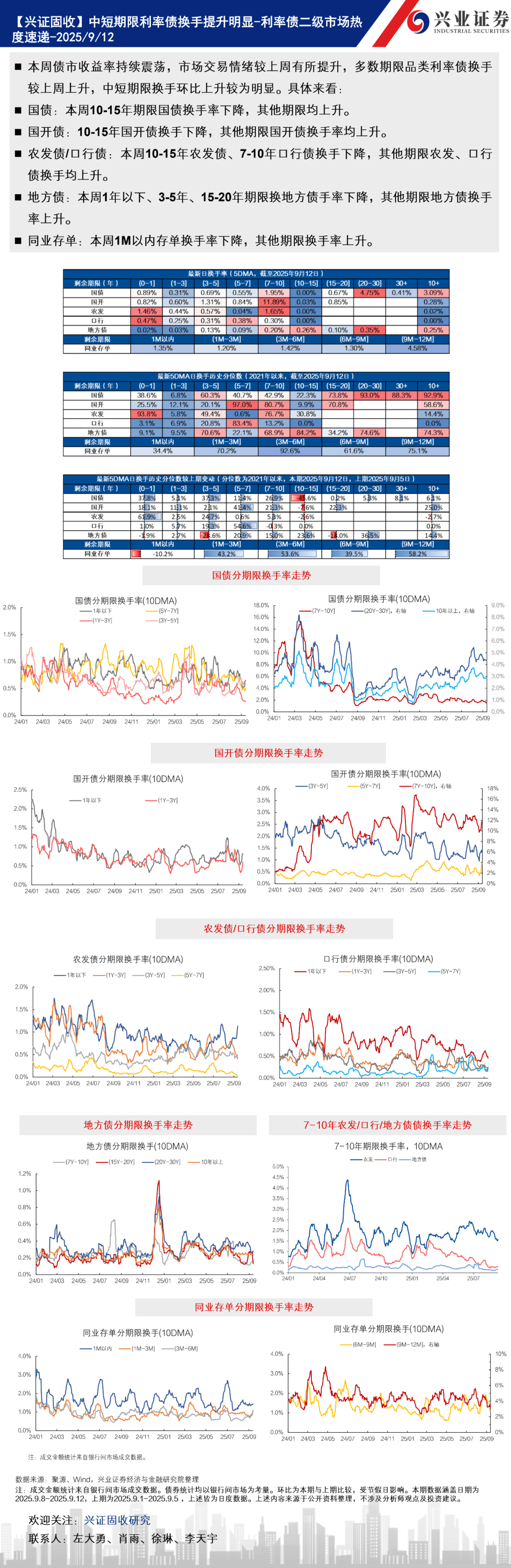 券商年内发行科创债近600亿3年期成主力票面利率最低1.64%