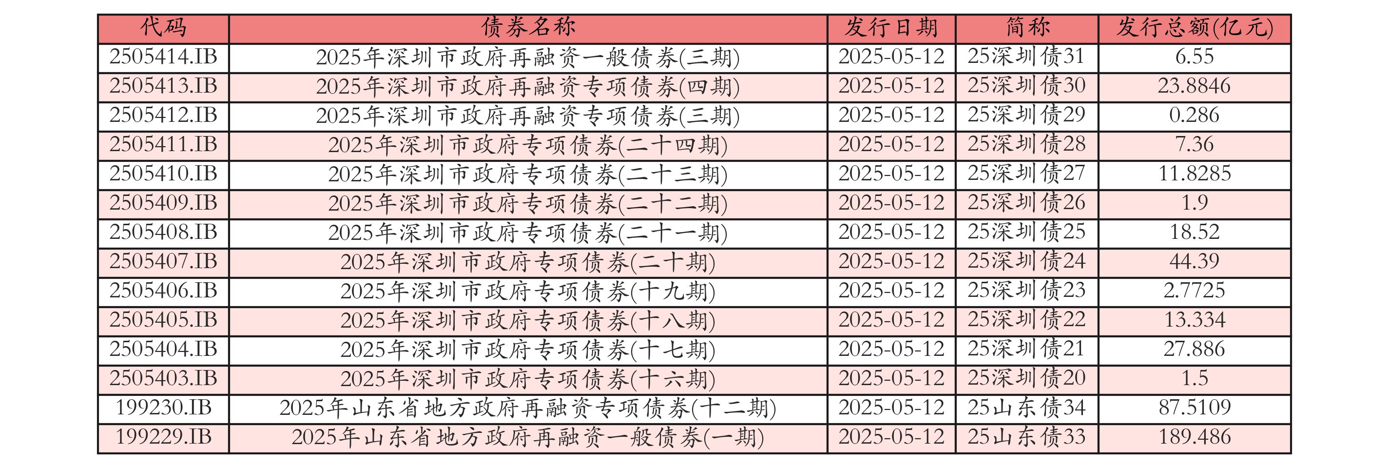 债市早参10月21日|财政部今日开展国债做市支持操作；年内80+银行二永债近万亿元被赎回