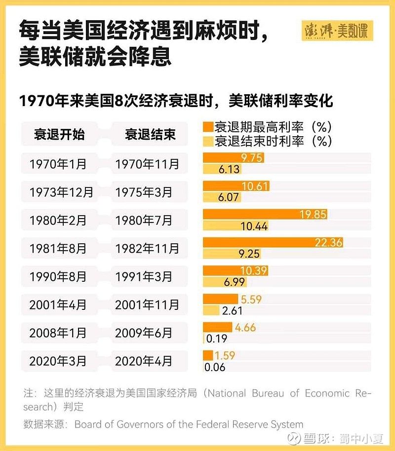 事关降息!美联储,最新发声!