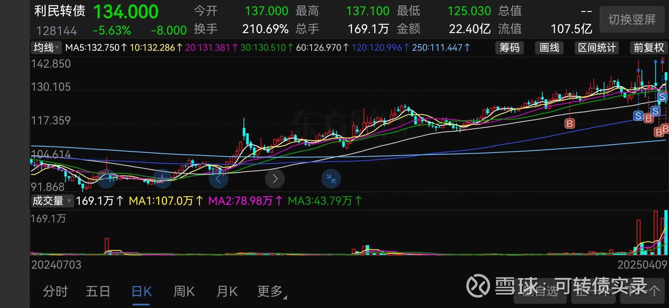中证转债指数收涨0.99%