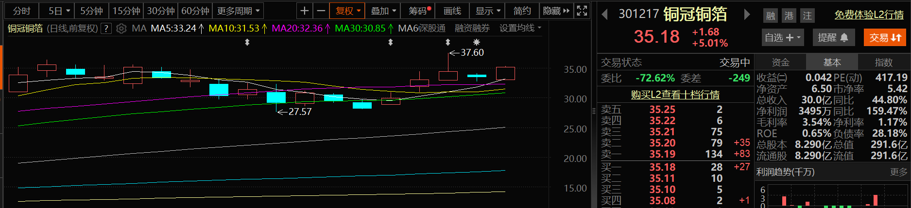 德福科技：极薄高抗拉强度铜箔可用于半/全固态电池