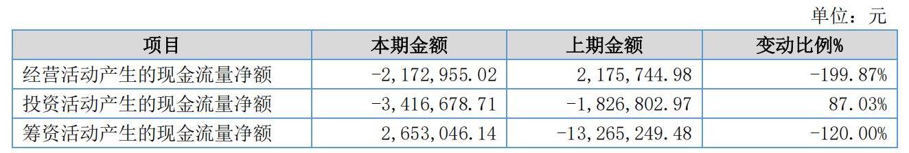 锡华科技“驭风”而上：上半年营收、利润上涨 技术“硬实力”托起发展前景