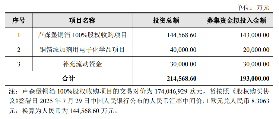 德福科技：极薄高抗拉强度铜箔可用于半/全固态电池