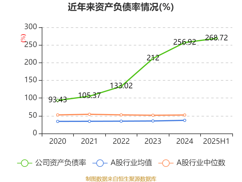 旺山旺水收入巨降且持续亏损：流动比率下降，经营现金流承压