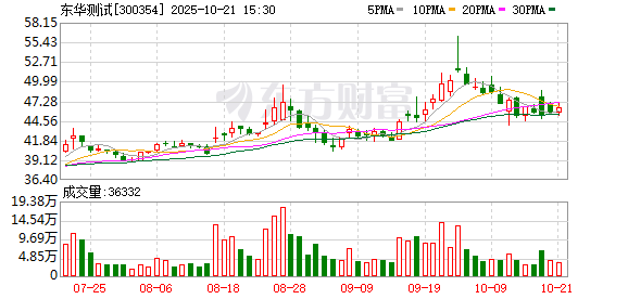 骏鼎达：截至2025年10月20日股东总户数8,862.00户