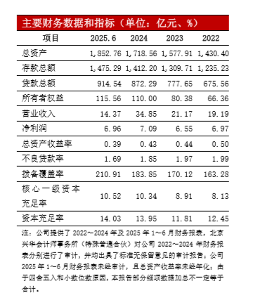 苏州银行：关于2025年二级资本债券（第一期）发行完毕的公告