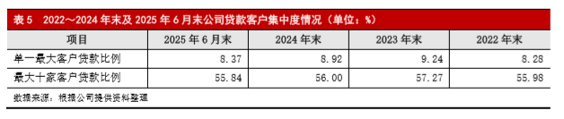 苏州银行：关于2025年二级资本债券（第一期）发行完毕的公告