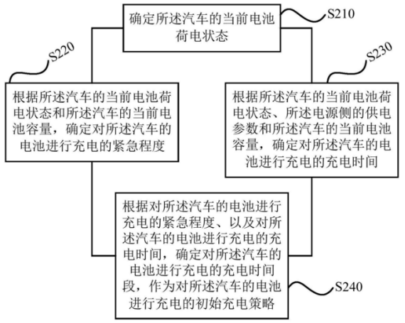 格力电器获得发明专利授权：“一种加热控制方法、电子设备及衣物处理设备”