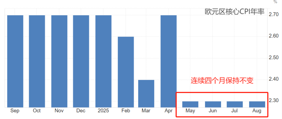 泰国央行维持利率不变