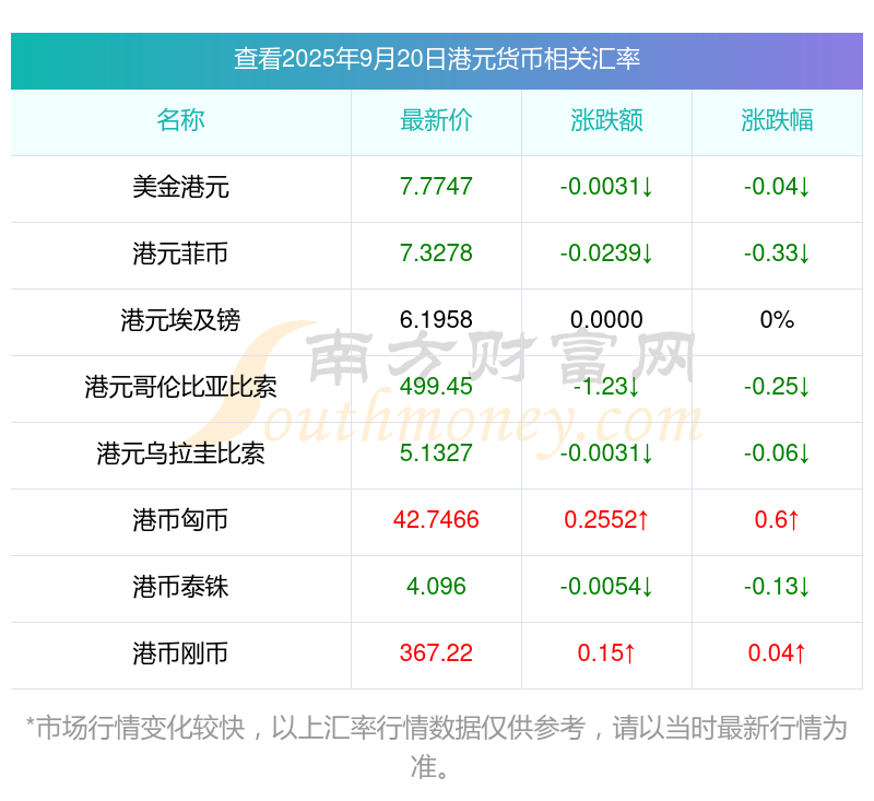 9月苏丹镑汇率创历史新低