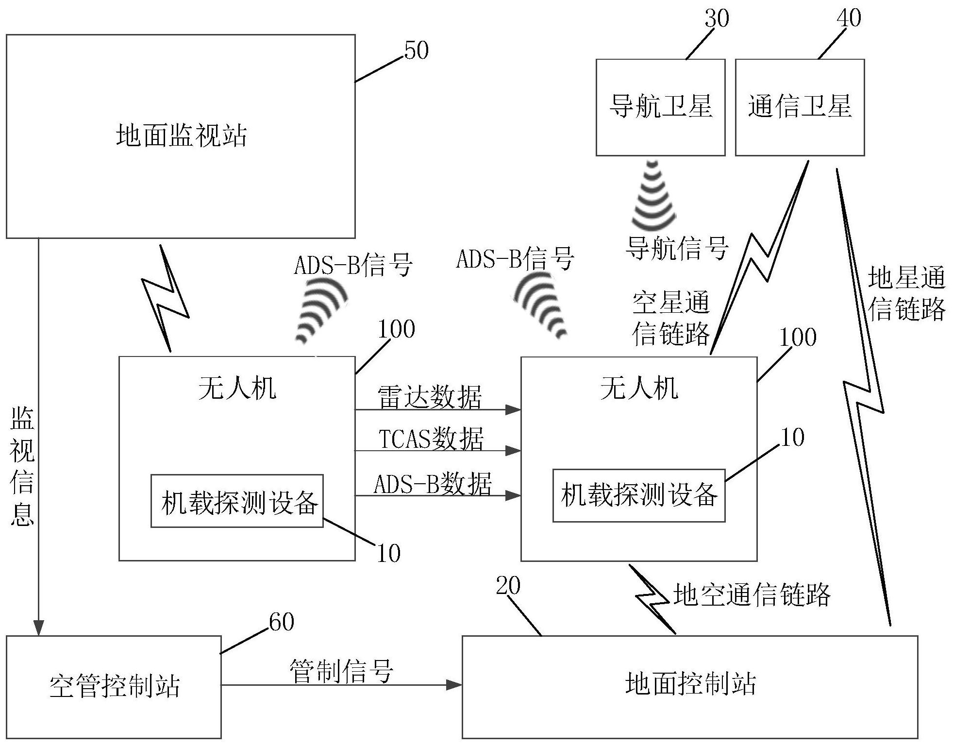 深城交获得发明专利授权：“一种无人机爬升过程节能效果预测分析方法及系统”